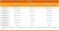 中国电信:8月有线宽带用户数净增71万户 5G用户数突破5000万