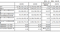 【资本】发展集客业务、紧抓5G契机，江苏有线2019年净利3.31亿元