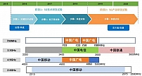 广电总局杜百川：充分利用5G的不同形态