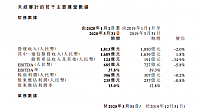 中国移动2020年首季度营收1813亿 净利润235亿