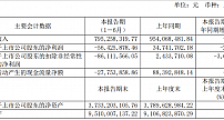 广西广电网络半年亏损5642余万，已完成广电5G前期工程准备工作