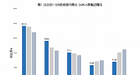 青少节目发力低线家庭大屏 下沉市场电视生态大不同