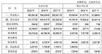 有线电视资产评估完成 “广电一张网”能扭转电广传媒业绩持续损亏?