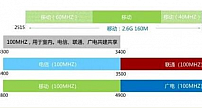 中低频重耕用于 5G,2G/3G 退网加速