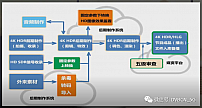 首个4K超高清/高清/标清频道同播！北京台的4K超高清系统如何构建的？