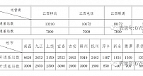 江西今年拟建5G基站2.1万个，将推动700MHz频率规划调整