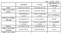 吉视传媒有线电视用户量降至559.61万,三季报营收、净利润双降