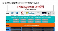 联想凌拓推出其首款国产化分布式云存储ThinkSystem DF 系列，充分释放“新基建”时代云端数据价值