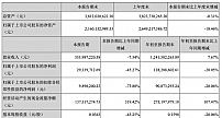 天威视讯：2020年前三季度净利润1.28亿 同比下降20.05%