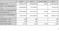 电广传媒去年亏损近15亿，湖南有线转股前仍处于大幅度亏损状态