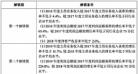 中国联通公布股权激励计划名单:7855名员工获配8.4亿股