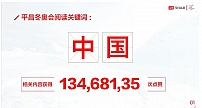 今日头条冬奥会大数据：“中国”成最热阅读词 获赞超1300万