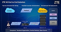 中兴通讯5G端到端整体方案，使能5G时代