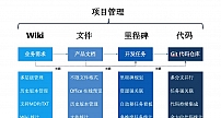 CODING 携手筑想科技，深度优化企业研发管理模式