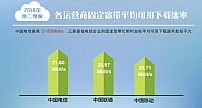 第二季度中国移动4G与固定宽带下载速率均排名最后