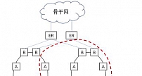 中国电信北研院雷波解读：5G时代，边缘计算中的网络建设需求分析