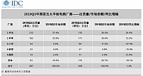 高颜值创造力伴侣！华为MatePad Pro体验：匠心背后的升华和革新