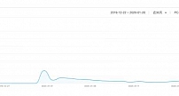 新型肺炎搜索热度飙升40多倍，网民关注如何预防等问题