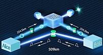 509公里！王向斌、潘建伟团队创造光纤量子通信新纪录