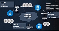 泰迪熊移动5G场景消息推动企业升级触达用户方式