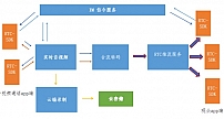 技术打造下一代 RTC，融云一套 SDK 解决所有通信场景