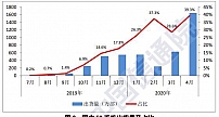 华为畅享Z正式发布 支持双模全网通“千元5G，一步到位”