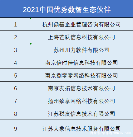 古城南京，加“数”前进——CDEC2021中国数字智能生态大会走进南京
