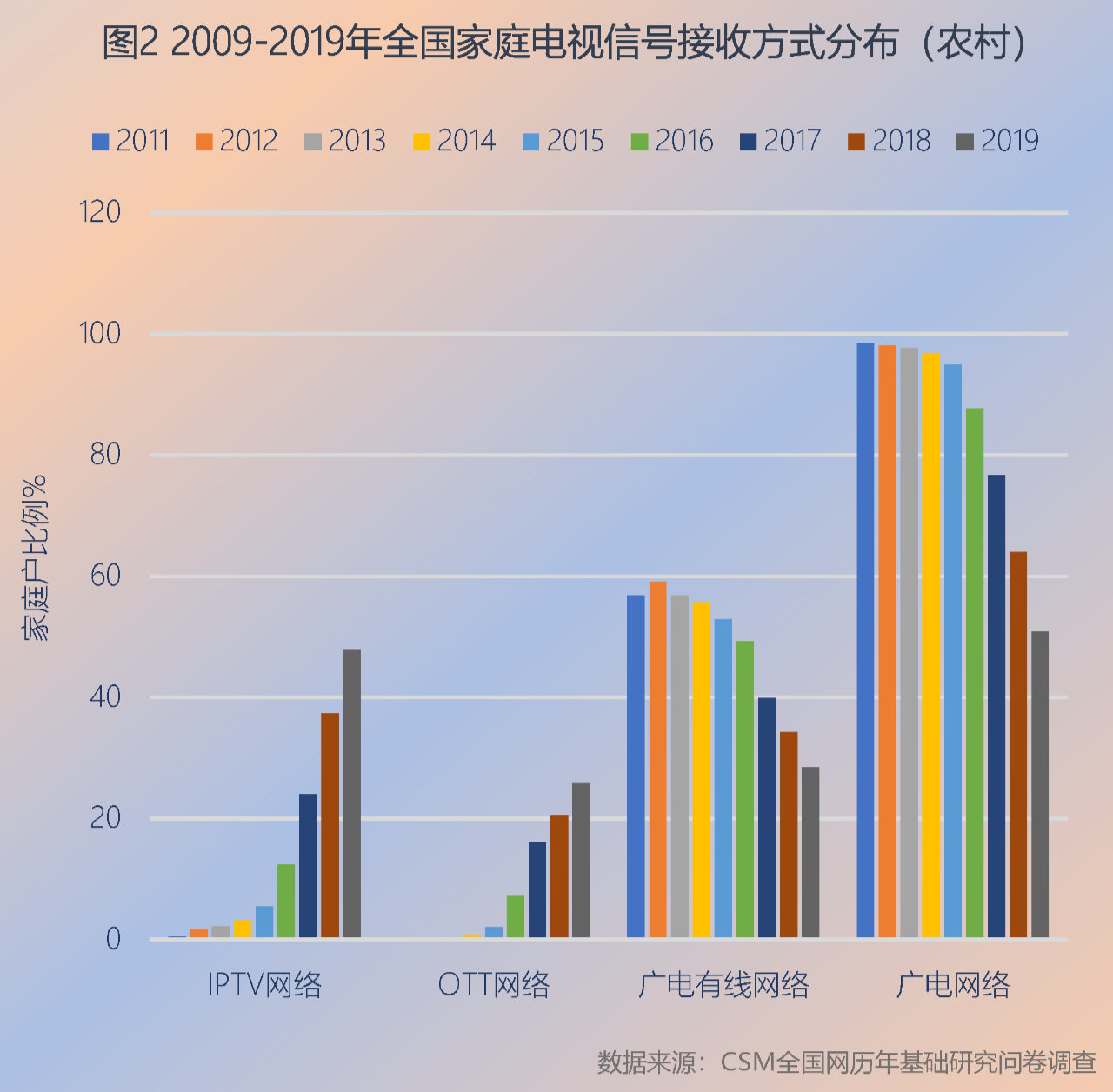 变与不变:神奇信号的秘密