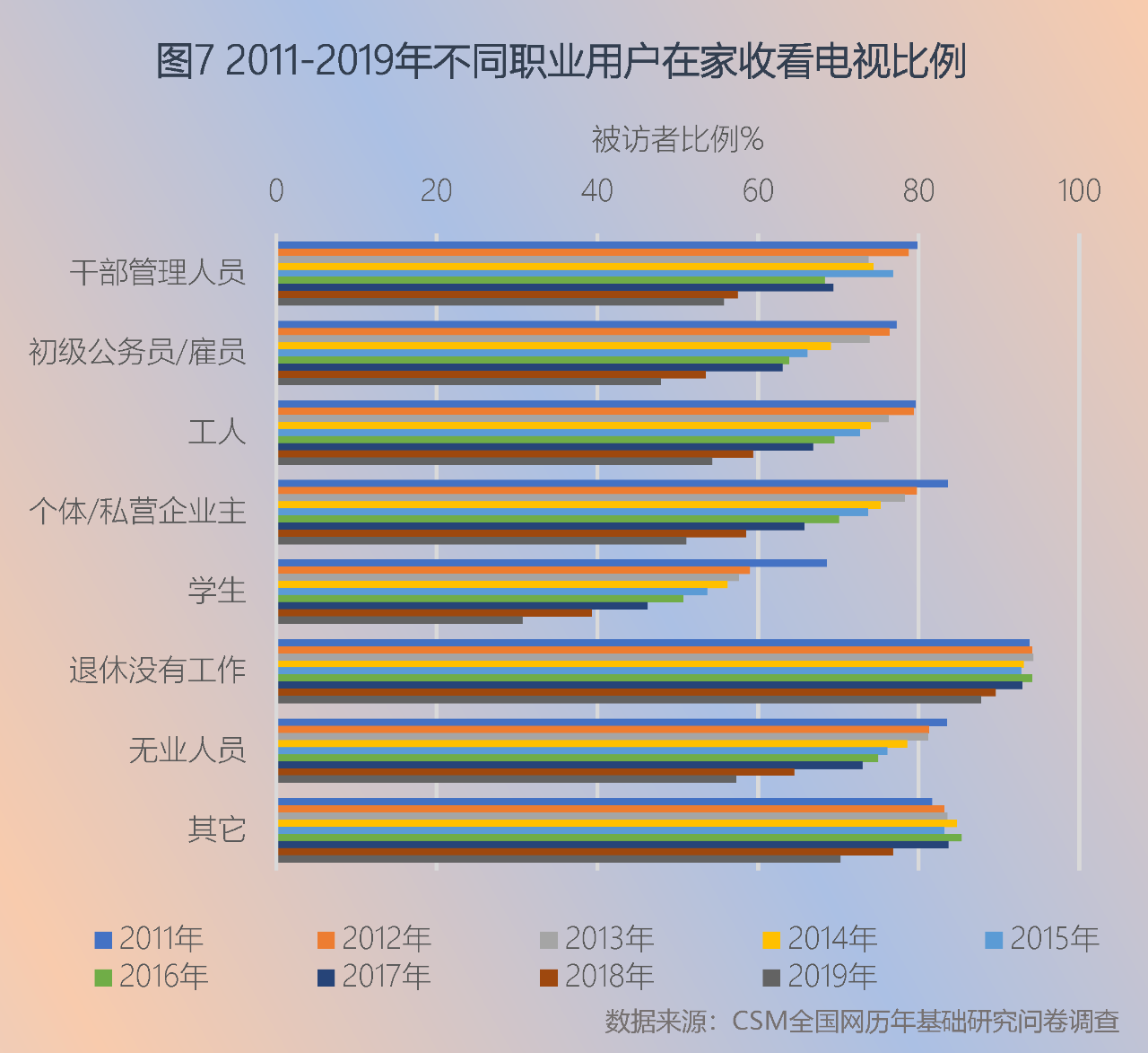 变与不变:神奇信号的秘密