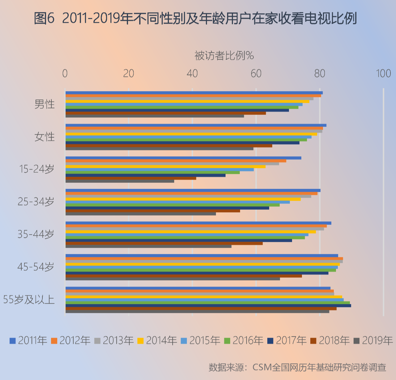 变与不变:神奇信号的秘密