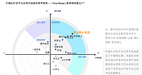 亚马逊云科技位居中国AI开发平台榜首
