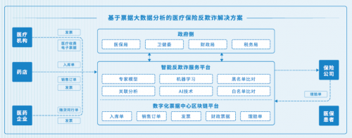 百望云发布中国数字化票据中心白皮书,开启数字经济新篇章