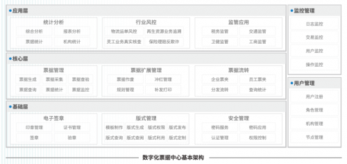 百望云发布中国数字化票据中心白皮书,开启数字经济新篇章