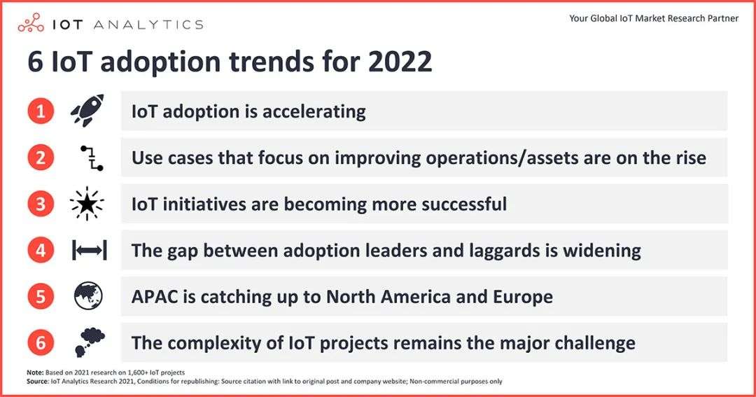 2022年物联网发展趋势：麦肯锡、Forrester、Oracle做了这些分析和判断