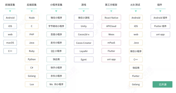 再获认可！神策数据入选中国信通院开源供应商全景图
