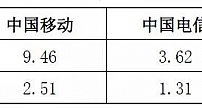 异网漫游“小九九”、“白嫖”及大势,广电5G咋办