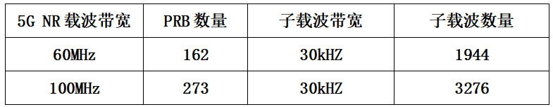 4G/5G室内分布系统中边缘场强与设计功率关系研究