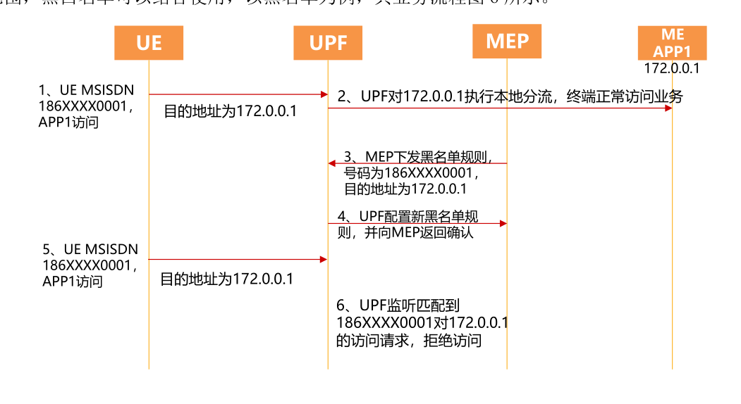 5G边缘云网业协同方案研究