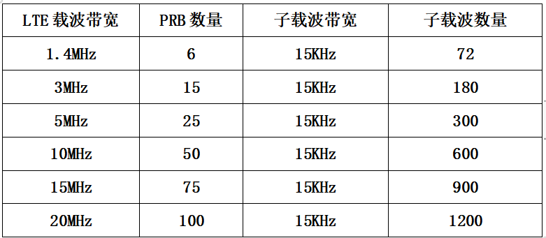 4G/5G室内分布系统中边缘场强与设计功率关系研究