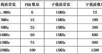 4G/5G室内分布系统中边缘场强与设计功率关系研究