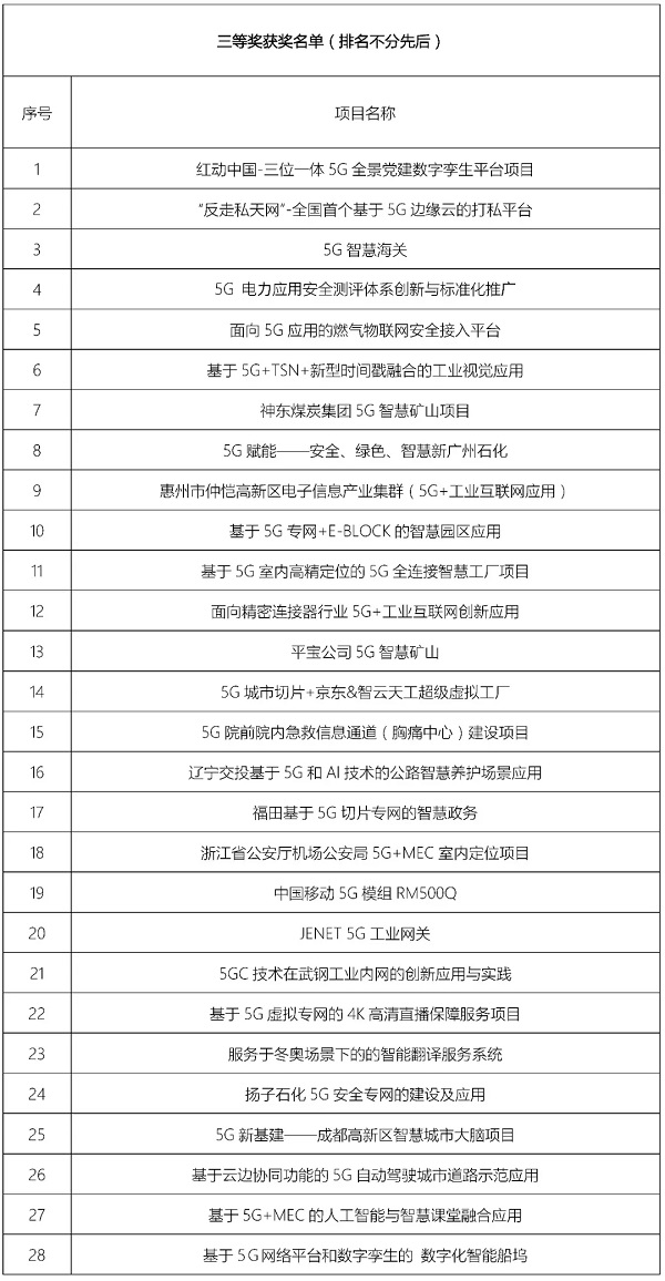 第四届“绽放杯”5G应用征集大赛总决赛在深圆满落幕