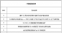 第四届“绽放杯”5G应用征集大赛总决赛在深圆满落幕