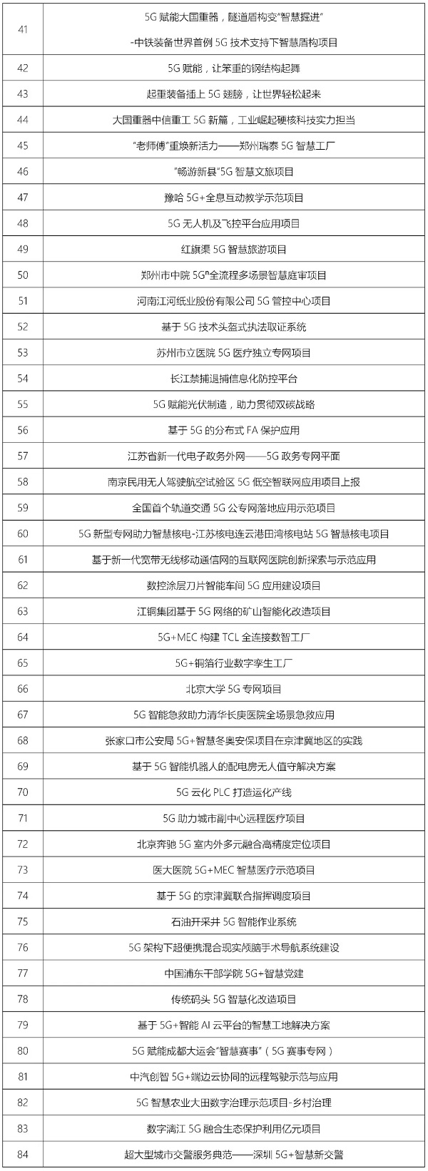 第四届“绽放杯”5G应用征集大赛总决赛在深圆满落幕