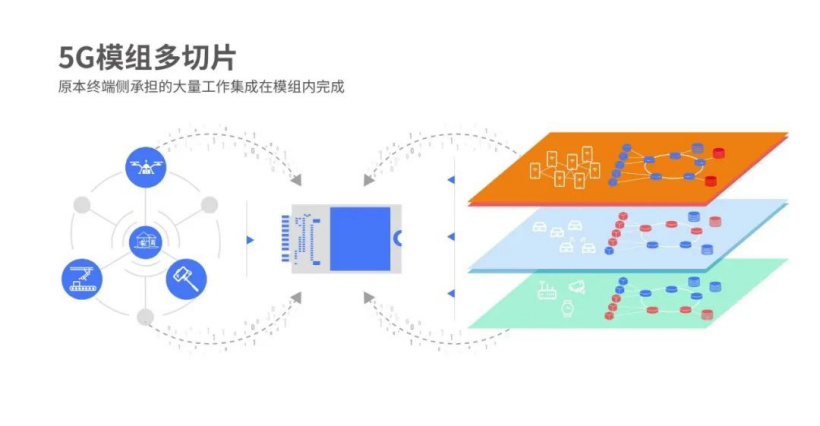 紫光展锐发布全球首个 5G 模组多切片方案 降低行业应用门槛