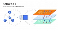 紫光展锐发布全球首个 5G 模组多切片方案 降低行业应用门槛