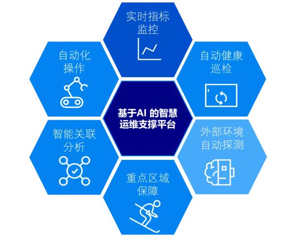 爱立信携手河北移动护航“雪如意”国际赛事