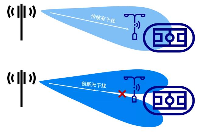 爱立信携手河北移动护航“雪如意”国际赛事