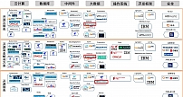 Hitachi Vantara成功入选中国信通院开源供应商名录