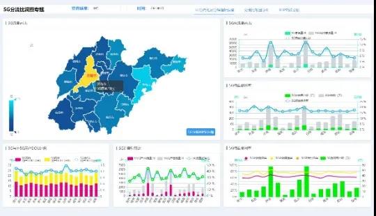 山东济南联通5G分流比全国领先,率先突破30%