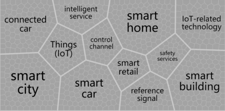 中国信通院李立等：专利视角研究5G+智慧城市的产业融合发展